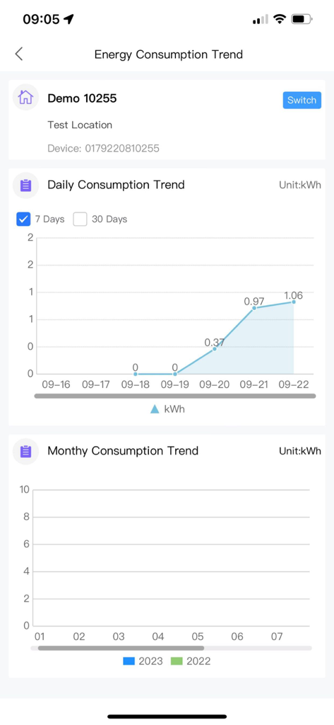 MeterMate Smart - Mobile app interface of MeterMate Smart showing daily and monthly energy consumption trends in kilowatt hours