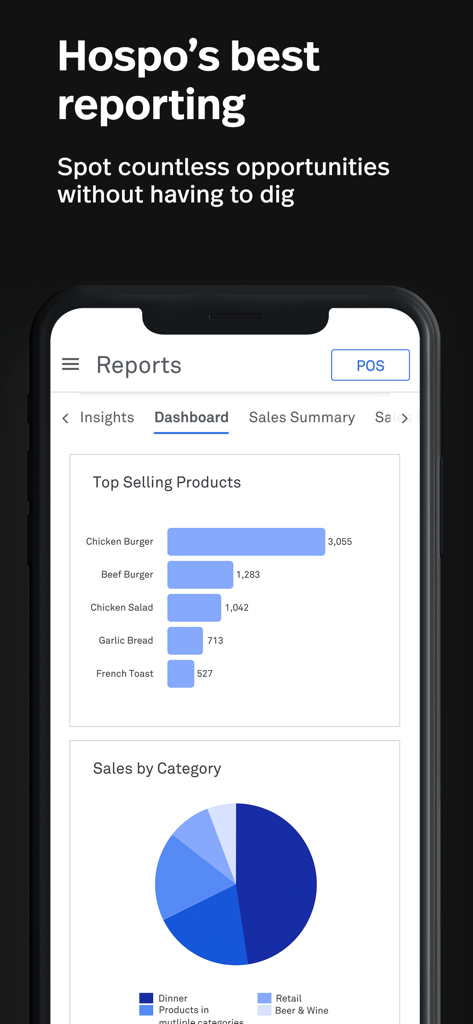 Lightspeed Restaurant POS Mobile App Dashboard mit den meistverkauften Produkten und Verkaufskategorien.