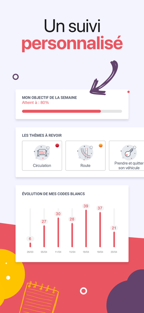 Personalized progress tracking dashboard in the Code de la route app showing mock exam scores and weekly goals