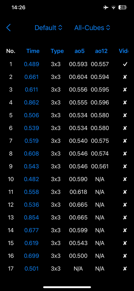 ccTimer - Camera Cube Timer - Detailed speedcubing stats showing solve times and averages in ccTimer.