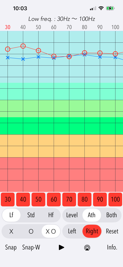 聴覚アナライザーポートレートアプリの30Hzから100Hzまでの低周波聴力検査結果グラフ。