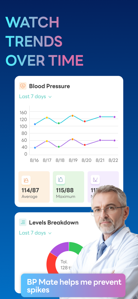 A 7 day blood pressure trend chart and levels breakdown in the BP Mate app interface