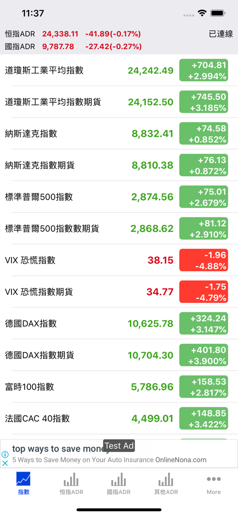 Global stock market indices dashboard in the Hong Kong Stock ADR app interface