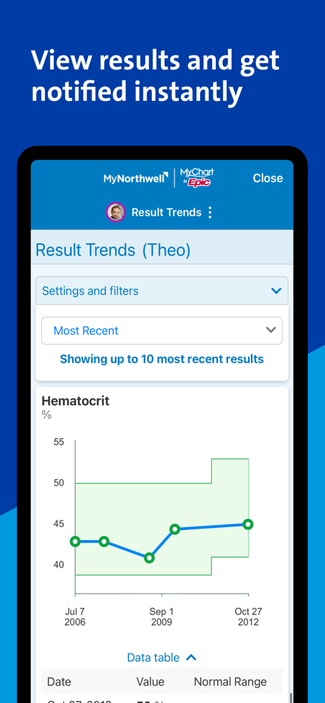 MyNorthwell - MyNorthwell app screen showing a line graph of hematocrit test result trends for a patient