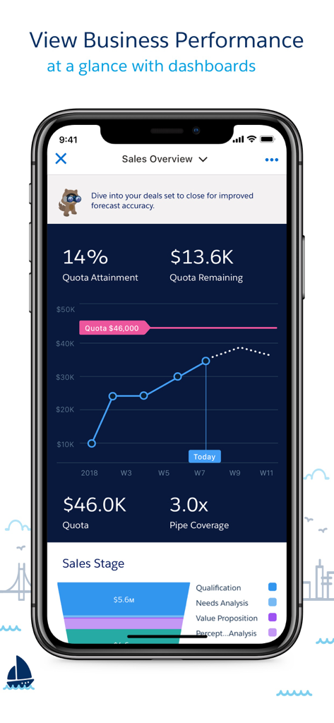 Painel móvel no aplicativo CRM Analytics exibindo a taxa de atingimento de metas de vendas, cobertura de pipeline e métricas de desempenho de negócios.