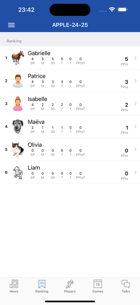 Screenshot of the PoolExpert app showing a fantasy hockey league ranking leaderboard with user statistics and profile icons.