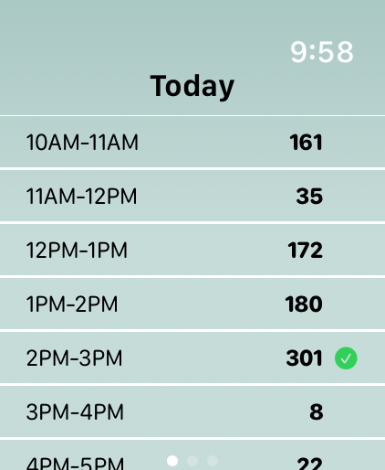 Hourly Steps Reminder - A screen showing a list of hourly time slots with the corresponding number of steps taken and a checkmark for a met goal.