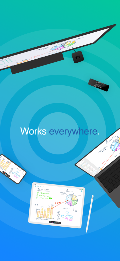 Application tableau blanc Inko synchronisée sur iPad, iPhone, Mac et Apple TV, montrant des esquisses et des graphiques collaboratifs