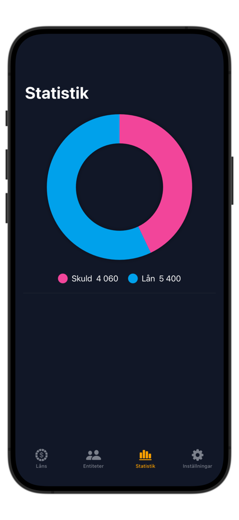 Loan & Debt Tracker - Loan and Debt Tracker app statistics screen displaying a donut chart that visually represents debts and loans for better financial clarity