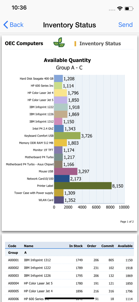 SAP Business One - Aplicativo móvel SAP Business One exibindo um relatório de status de estoque com um gráfico de barras e uma tabela de dados de estoque.