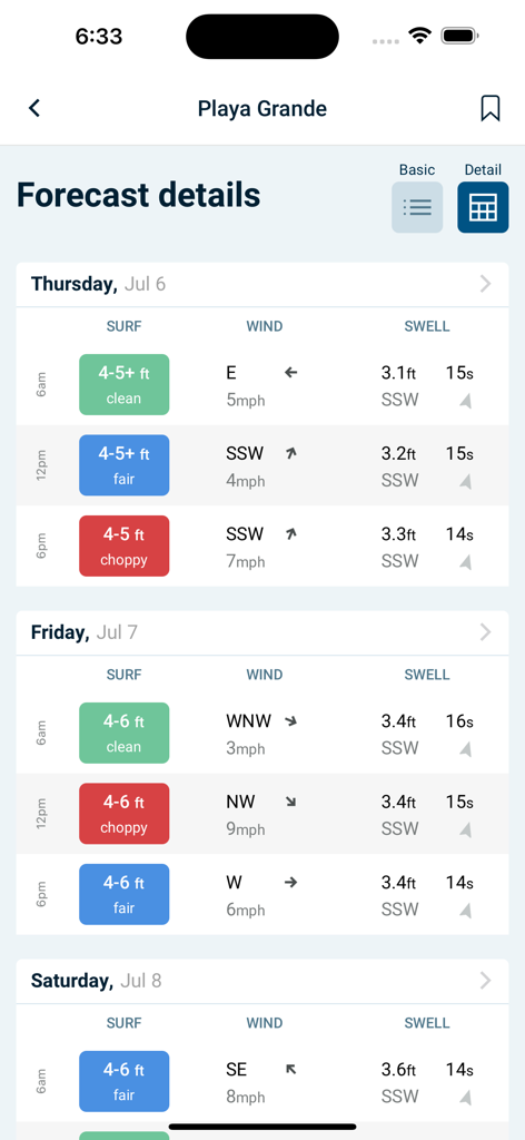 Surf Captain - Surf Captain app displaying a detailed surf and wind forecast for Playa Grande.