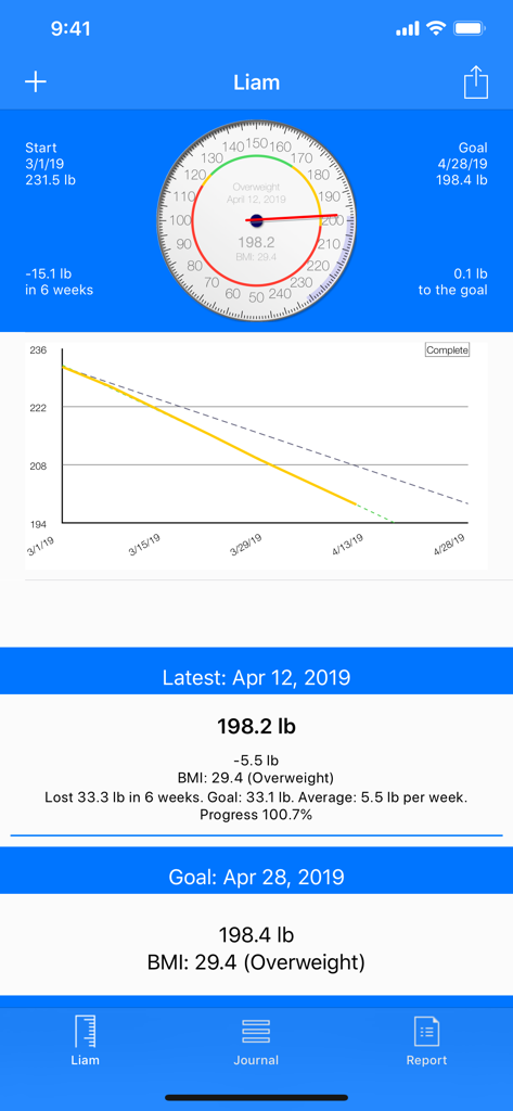 Weight tracking app dashboard showing a weight loss progress graph and BMI statistics