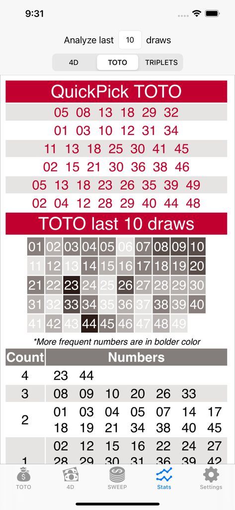 SG TOTO 4D SWEEP - SG TOTO app statistics screen showing QuickPick numbers and historical draw frequency table
