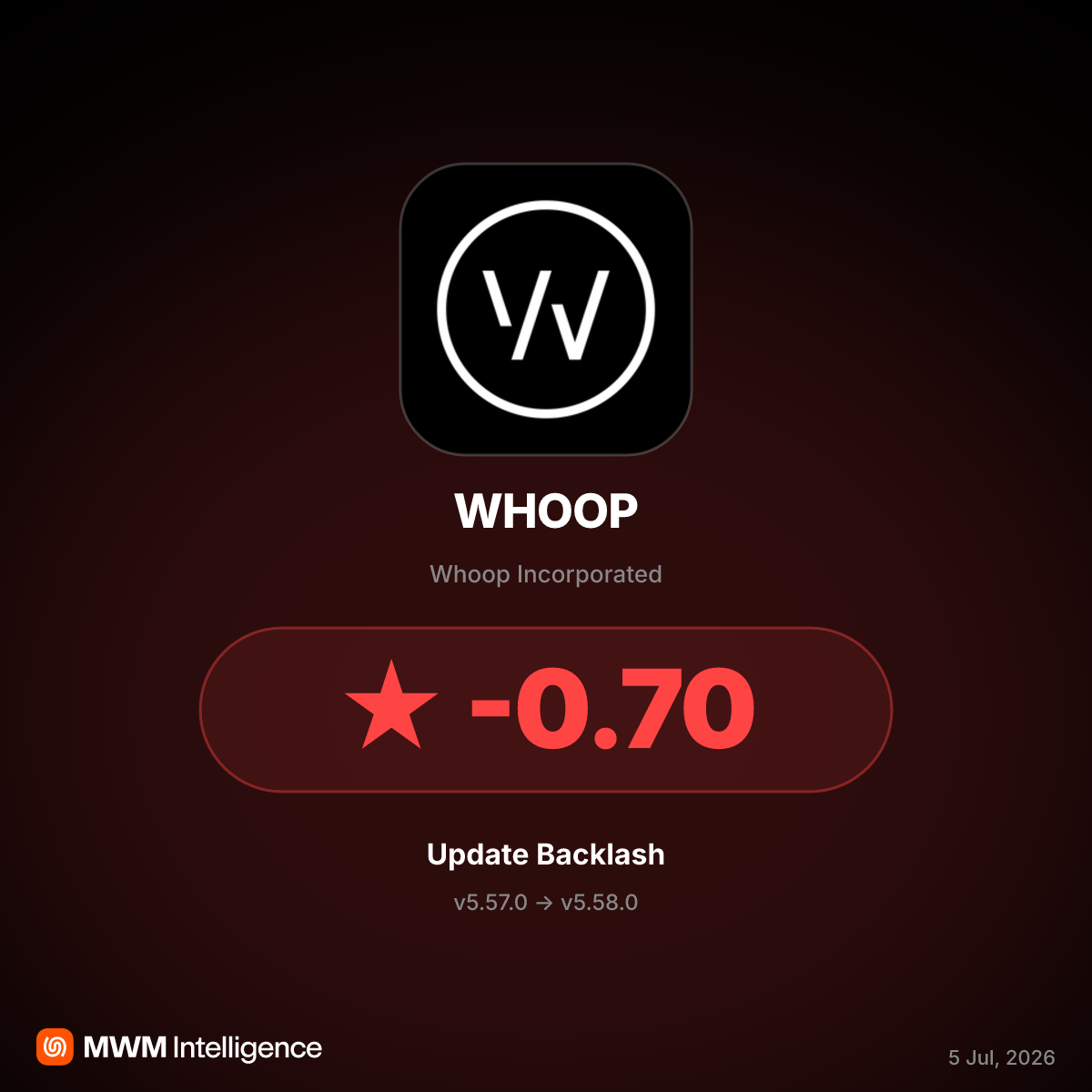 WHOOP v5.58.0 Update Sparks Backlash Over Intrusive Notifications