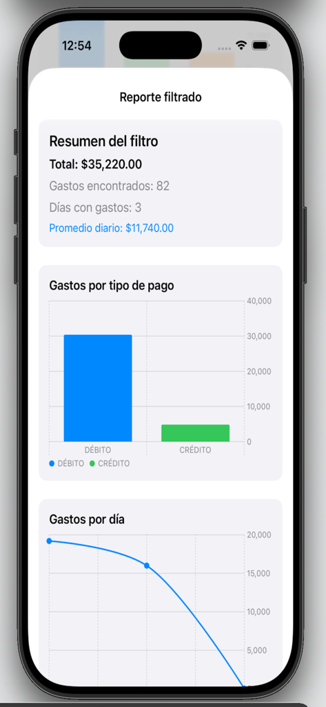 GASTOTES - Aplicativo móvel Gastotes mostrando um relatório de despesas filtrado com um resumo financeiro, gráfico de barras de tipo de pagamento e gráfico de gastos diários