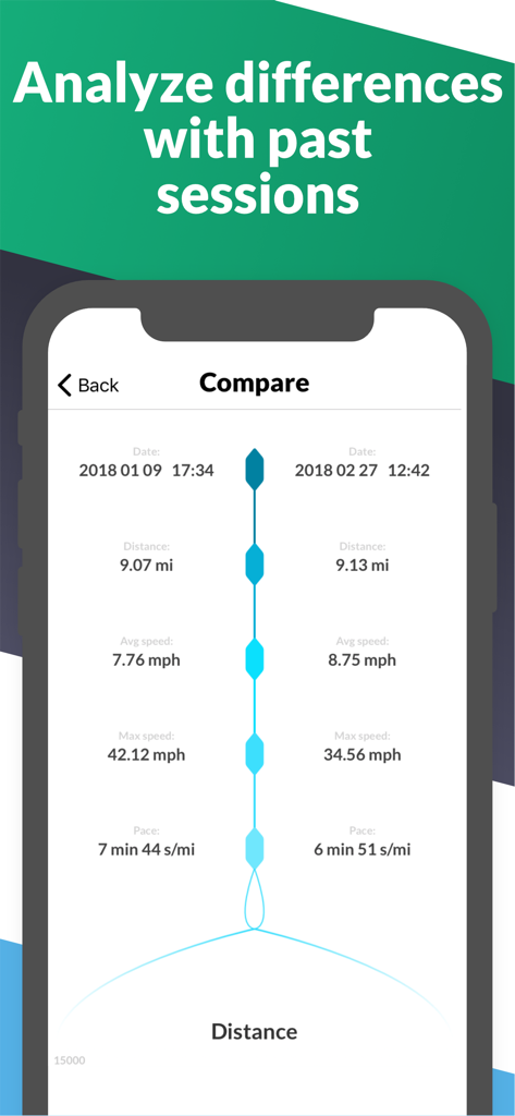 Horse Riding Tracker - A comparison screen of two horse riding sessions showing data for distance, speed, and pace