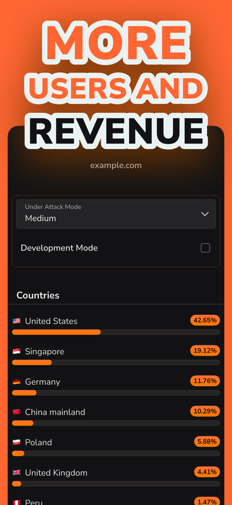 Cloudy for Cloudflare - Developer Tools App | MWM