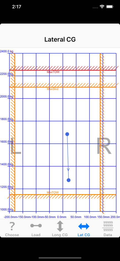 iBal Rotary - iBal Rotary 앱의 횡방향 무게 중심 한계 및 헬리콥터 비행 범위를 보여주는 그래프 디스플레이.