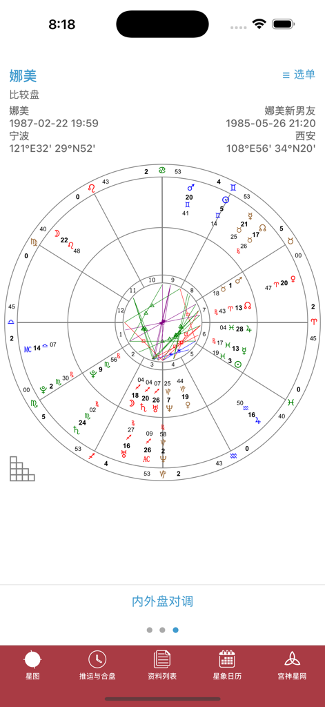 宫神星 - A professional astrological synastry chart displayed in the Gong Shen Xing mobile app showing planetary positions for two individuals
