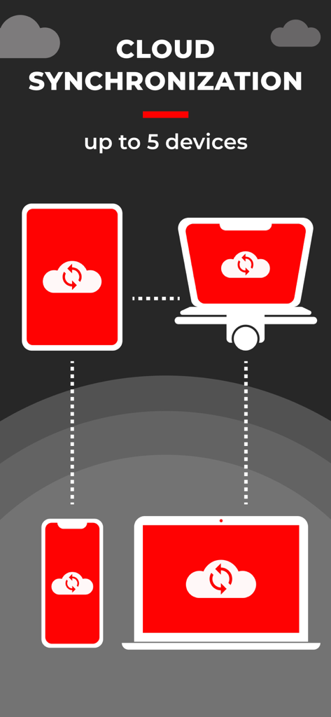 SUFLER.PRO - Cloud synchronization feature for SUFLER.PRO app across up to five devices including mobile and desktop