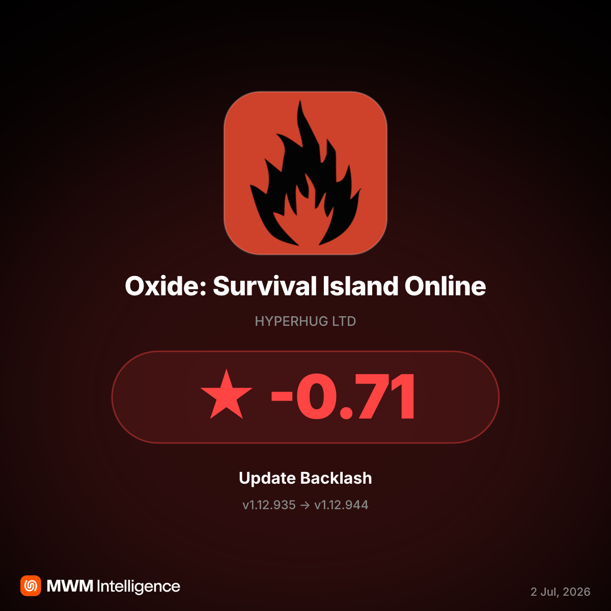 Oxide: Survival Island v1.12.944 Update Sparks Backlash Over Game-Crashing Bugs
