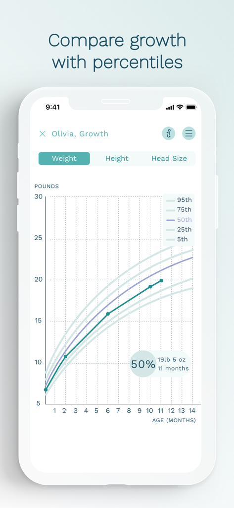 Cubtale Baby Tracker - Babygewicht-Wachstumskurve mit WHO-Perzentilen in der Cubtale App