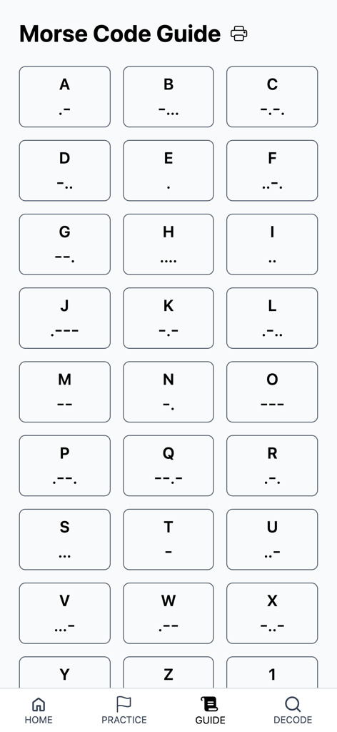 文字とその対応するモールス信号のドットとダッシュを示すアルファベットチャート。
