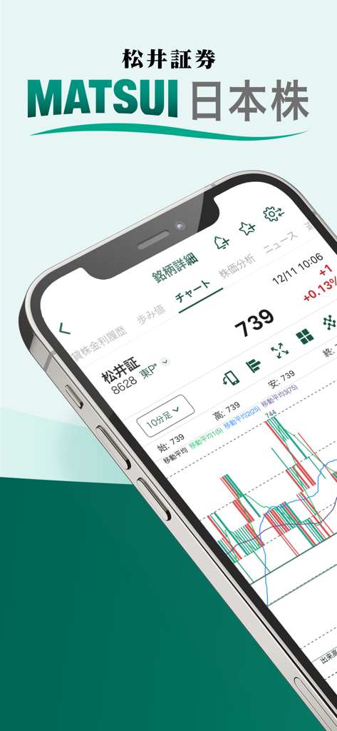 松井証券 日本株アプリ - La aplicación de acciones japonesas de Matsui Securities muestra un gráfico técnico detallado de acciones en un smartphone
