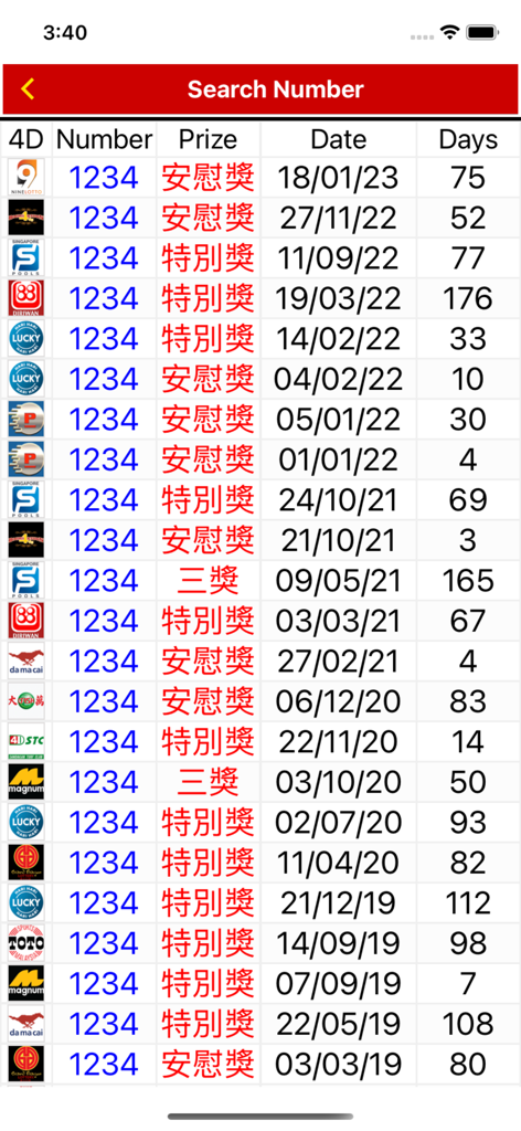 Table showing historical winning data for the 4D number 1234 across various South East Asian lottery providers