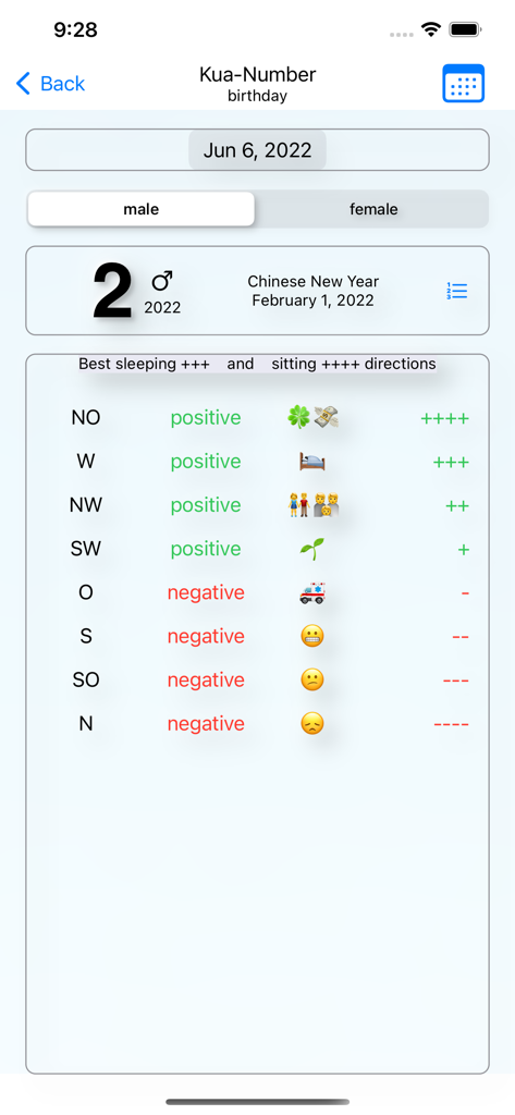 FengShui Analytic app interface showing Kua Number 2 analysis and favorable directions for sleeping and sitting