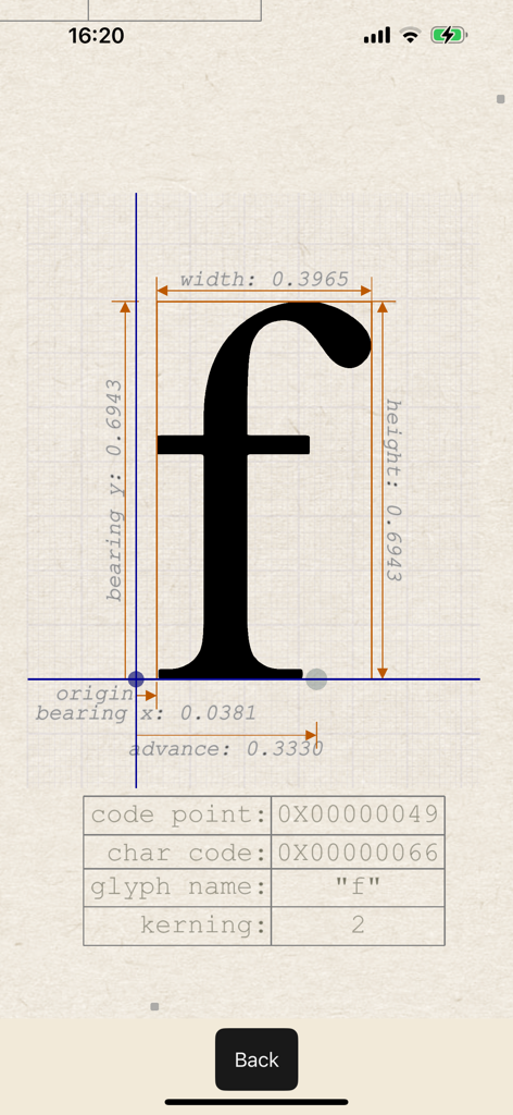Font Visualizer Pro - Vista técnica de métricas de glifos de fuentes que muestra altura, anchura y kerning para la letra f