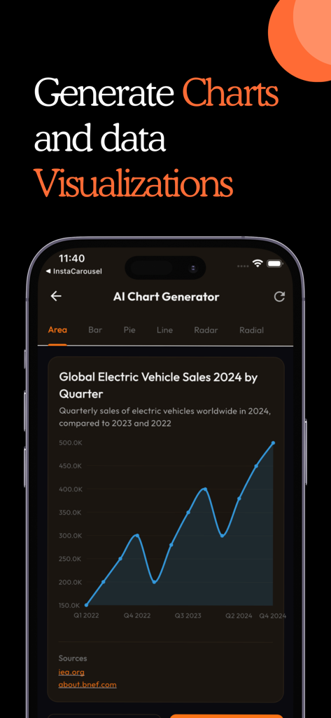MagicSlides AI - L'application MagicSlides IA montrant un graphique linéaire généré par IA pour les ventes mondiales de véhicules électriques
