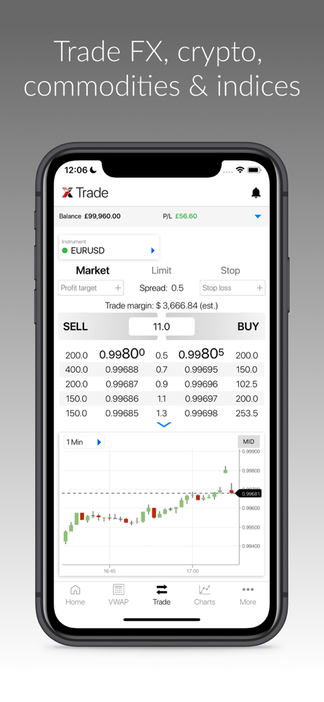 LMAX Global Trading app interface showing market depth and trade execution for EURUSD