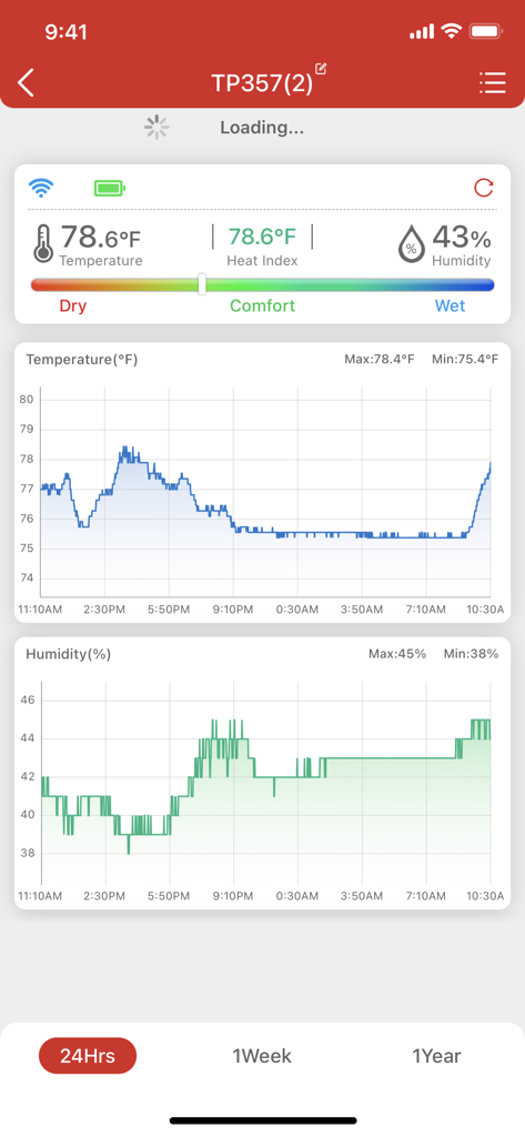 ThermoPro Sensor App-Dashboard mit Echtzeit-Temperatur- und Luftfeuchtigkeitswerten und historischen Trenddiagrammen.