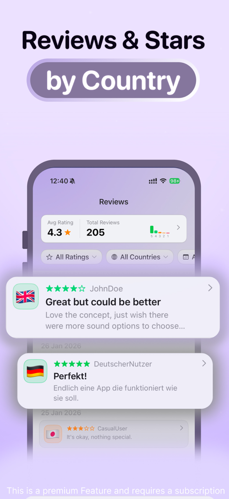 NewSub: App Developer Alerts - Dashboard view of app store reviews and star ratings categorized by country within the NewSub app