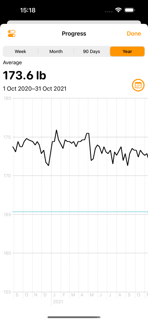 Weigh In: Weight Tracker - Yearly weight progress graph showing weight fluctuations over time