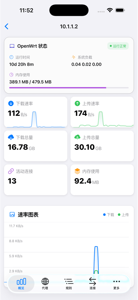 Clash Mate - Clash Mate app dashboard displaying real-time OpenWrt network traffic and system status metrics
