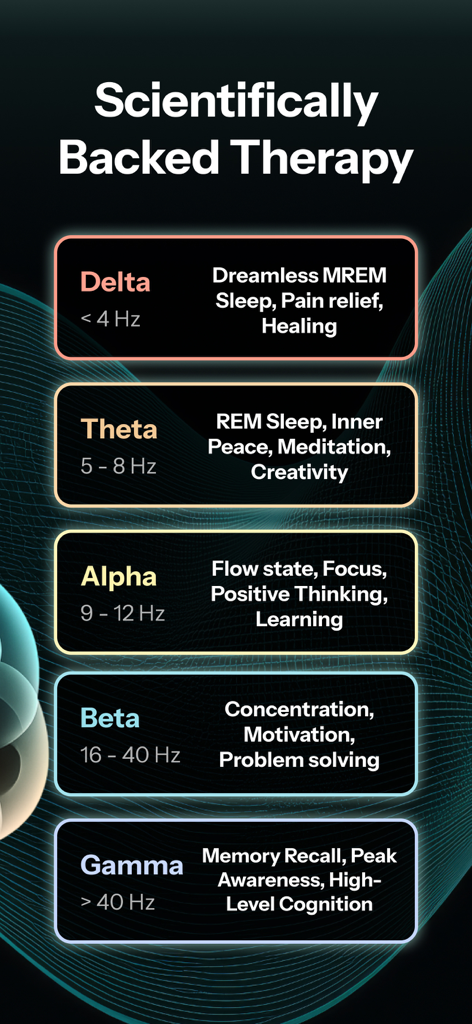 Un gráfico de frecuencias de ondas cerebrales que incluye ondas Delta, Theta, Alfa, Beta y Gamma con sus beneficios científicos correspondientes para el sueño, el enfoque y la cognición.