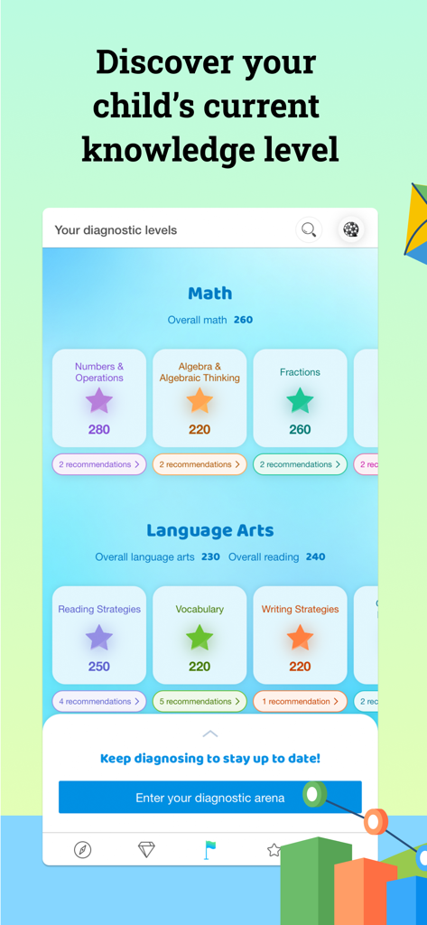 Screenshot of the IXL app showing a child's diagnostic levels and score recommendations for math and language arts.
