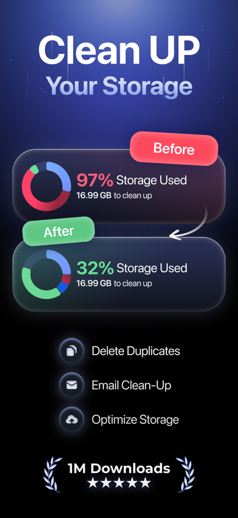 AI Phone Cleaner－Clean Storage - Infographic showing phone storage usage dropping from ninety seven percent to thirty two percent after using the app