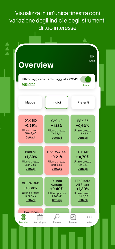 Trading+ - Trading plusアプリの概要画面。リアルタイムのグローバル市場株価指数のパフォーマンスが表示されています。