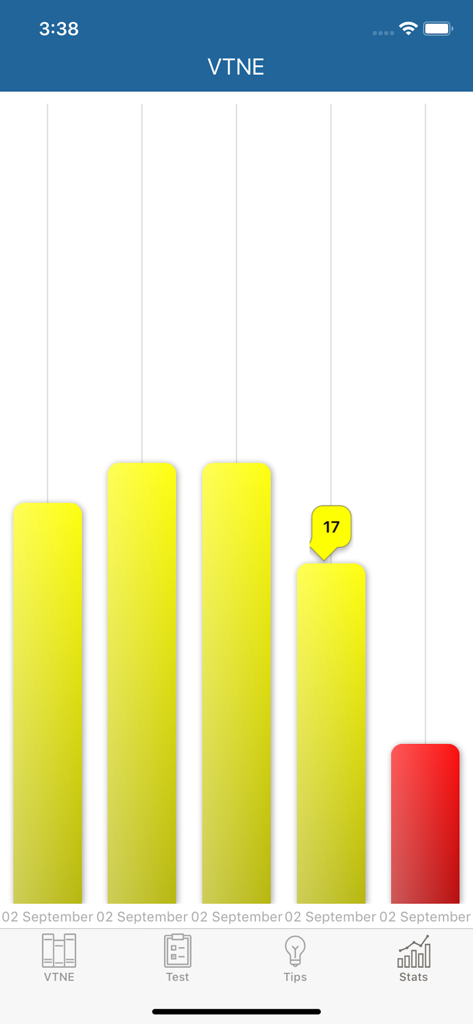 Bar chart showing test scores and progress in the VTNE exam prep app