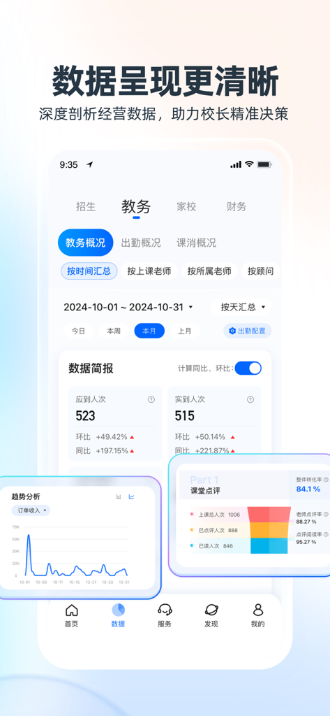 校宝-培训机构招生教务家校管理系统 - Mobile app interface of SchoolPal showing student attendance records and financial performance charts.