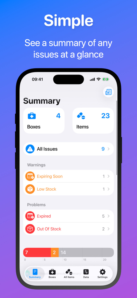Ampoule - Medical Inventory - Dashboard view of the Ampoule medical inventory app showing a summary of medicine stock and expiry alerts.