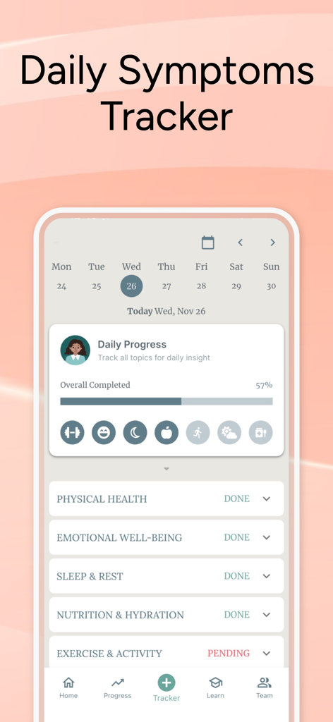 Menopause Journey app interface showing the Daily Symptoms Tracker dashboard with tracking categories for physical health emotional well-being and sleep