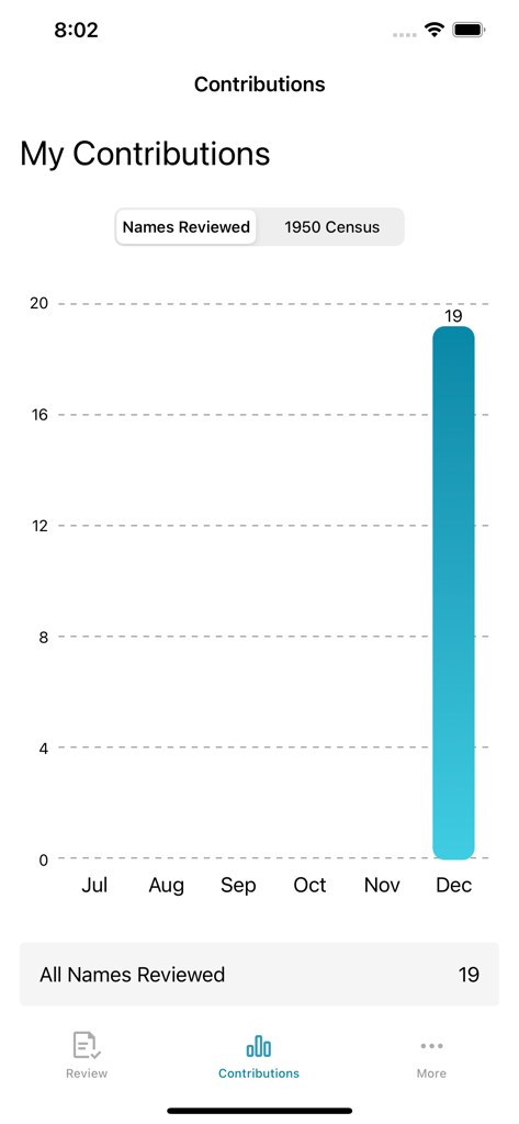 FamilySearch Get Involved - A bar chart displaying monthly names reviewed and user contributions in the FamilySearch Get Involved app