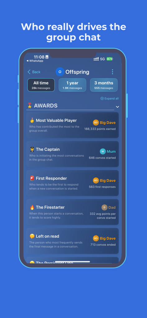 Mimoto - Chat Insights Engine - Pantalla de la aplicación Mimoto que muestra premios de chat grupal como Jugador Más Valioso y El Capitán basados en el análisis de mensajes de WhatsApp
