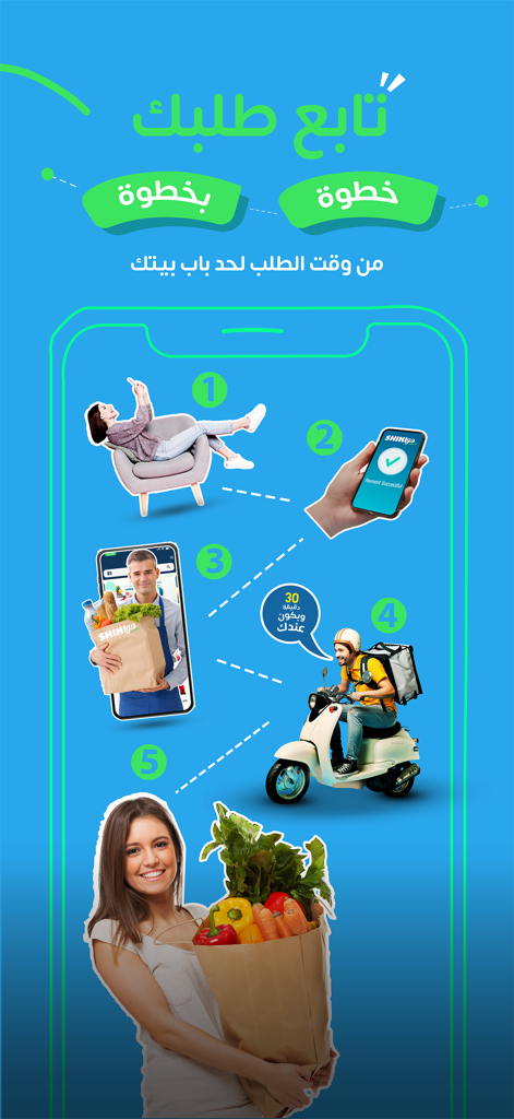 Go& - Una guía visual que muestra los cinco pasos para pedir comestibles a través de la aplicación Go and, desde el pago móvil hasta la entrega a domicilio