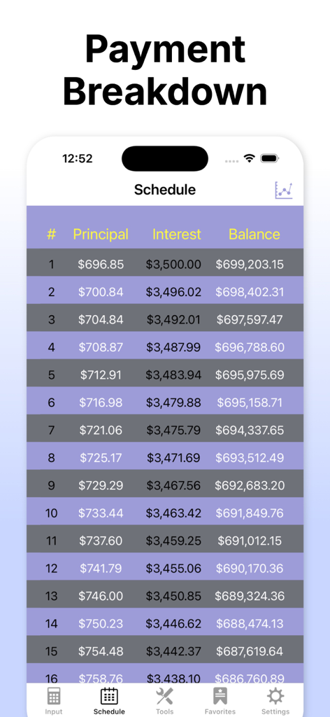 A detailed loan amortization schedule showing principal interest and balance for each payment