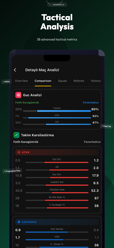 Skoryum AI-Football Predict - A detailed tactical analysis screen showing team comparison metrics and advanced football statistics in the Skoryum AI app